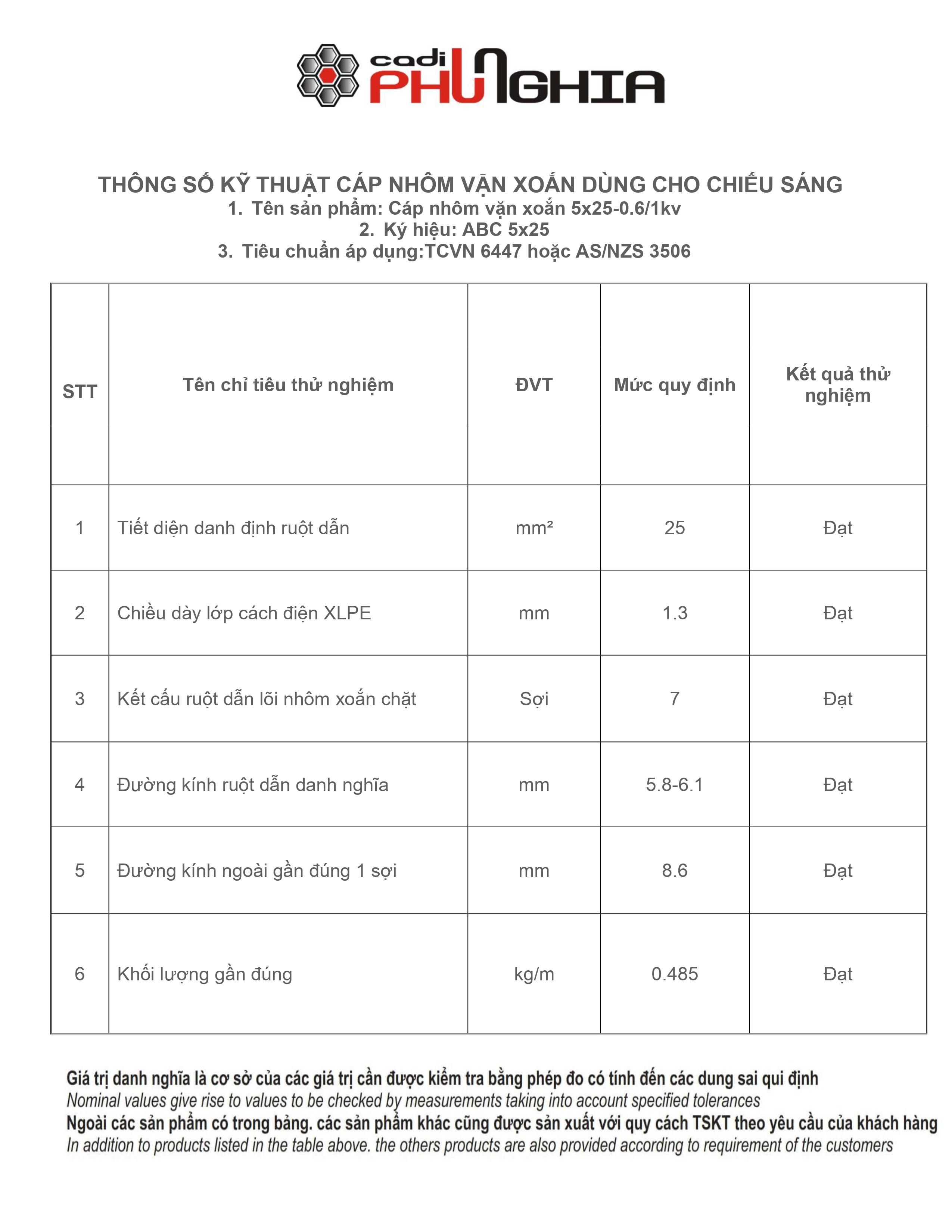 phieu-xuat-xuong-day-ABC5-25-0.6-1kv