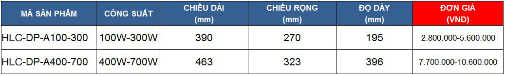 den-pha-led-HLC-DP-A