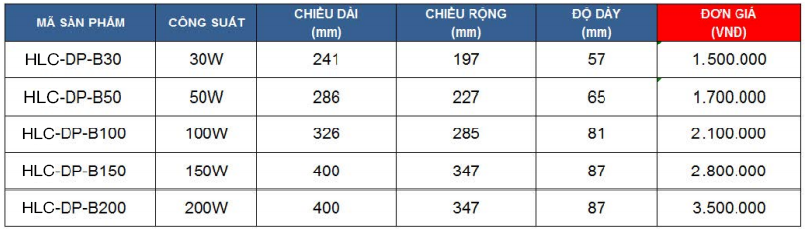 den-pha-led-HLC-DP-B-100W