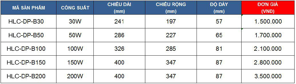 den-pha-led-HLC-DP-B-150W