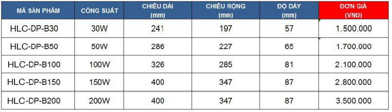 den-pha-led-HLC-DP-B-200W