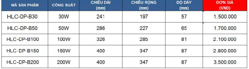 den-pha-led-HLC-DP-B-50W