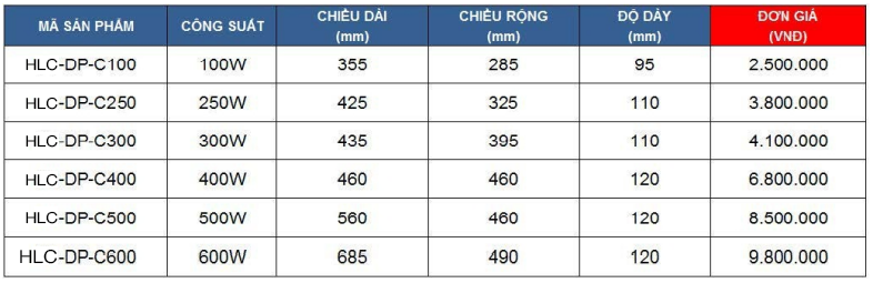 den-pha-led-HLC-DP-C-500W