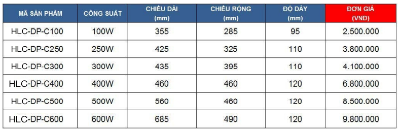 den-pha-led-HLC-DP-C-600W