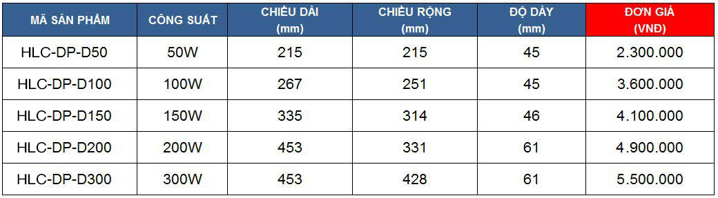 den-pha-led-HLC-DP-D
