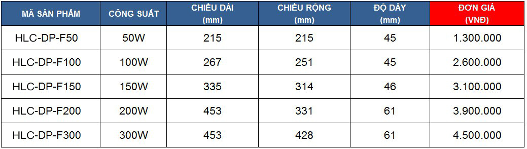 den-pha-led-HLC-DP-F