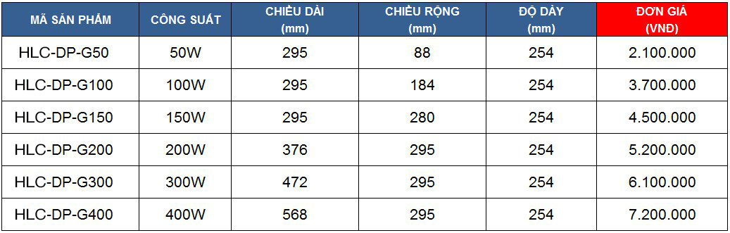 den-pha-led-HLC-DP-G