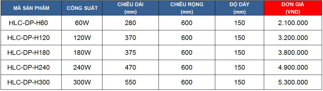 den-pha-led-HLC-DP-I