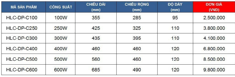 den-pha-led-coc-HLC-DP-C-100W