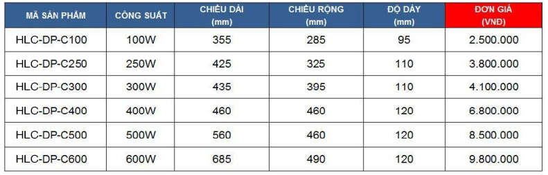 den-pha-led-coc-HLC-DP-C-250W