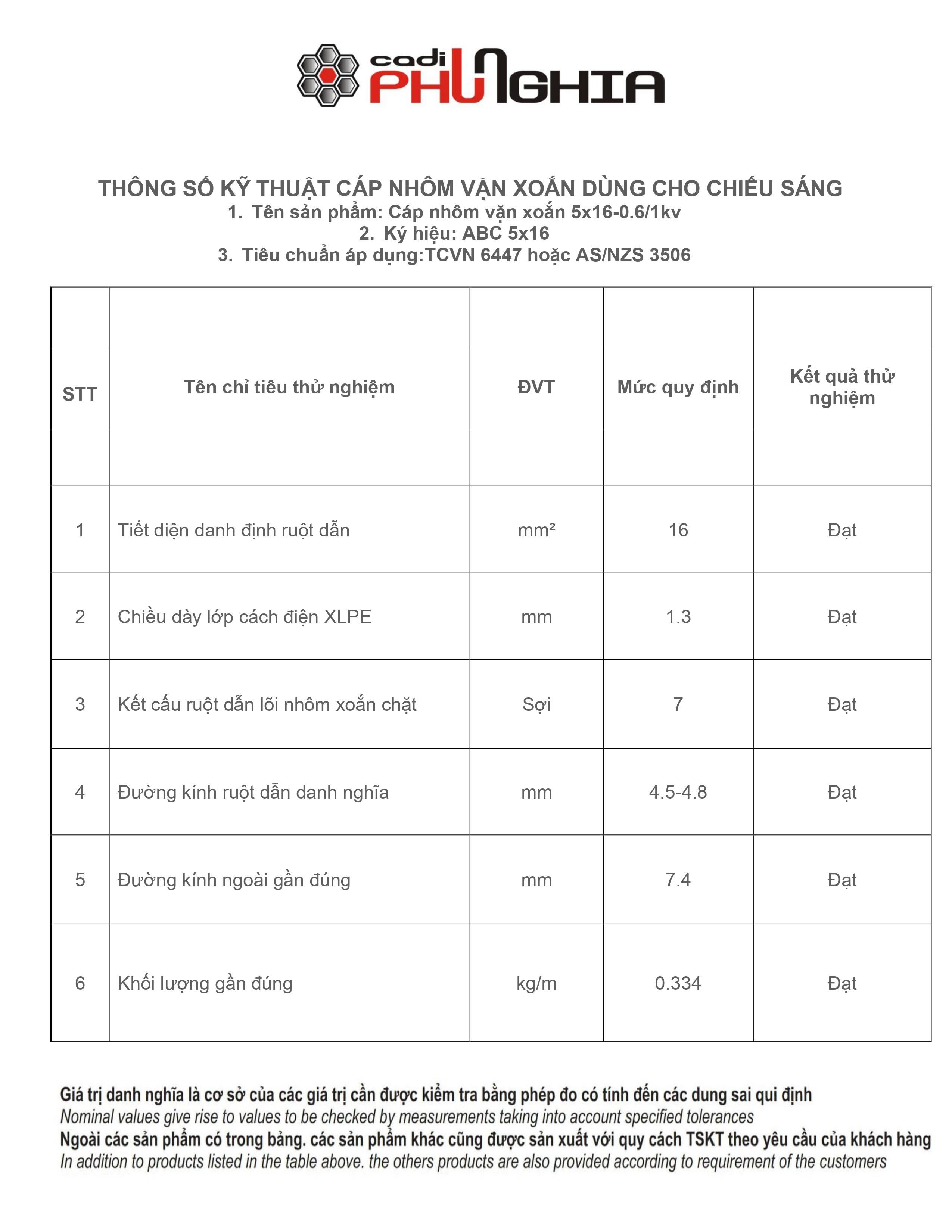 phieu-xuat-xuong-day-ABC5x16-0.6-1kv